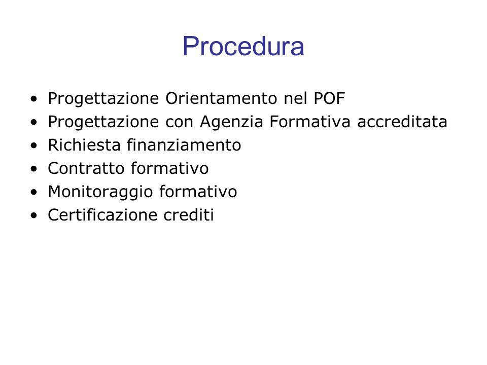 Procedura Progettazione Orientamento nel POF Progettazione con Agenzia Formativa accreditata Richiesta finanziamento Contratto formativo Monitoraggio formativo Certificazione crediti