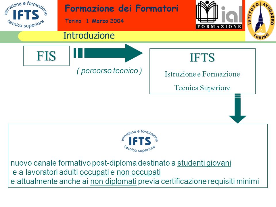 Formazione dei Formatori Torino 1 Marzo 2004 Introduzione FIS IFTS Istruzione e Formazione Tecnica Superiore ( percorso tecnico ) nuovo canale formativo post-diploma destinato a studenti giovani e a lavoratori adulti occupati e non occupati e attualmente anche ai non diplomati previa certificazione requisiti minimi