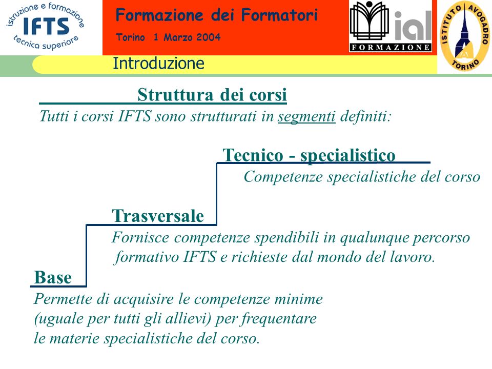 Formazione dei Formatori Torino 1 Marzo 2004 Struttura dei corsi Tutti i corsi IFTS sono strutturati in segmenti definiti: Base Permette di acquisire le competenze minime (uguale per tutti gli allievi) per frequentare le materie specialistiche del corso.