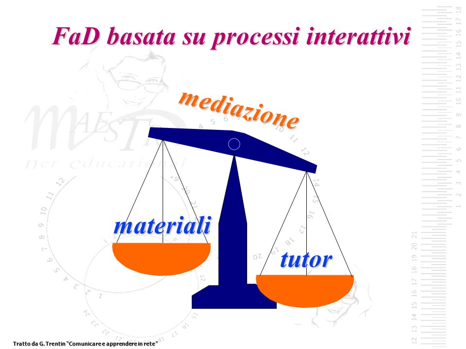 mediazione materiali tutor FaD basata su processi interattivi Tratto da G.