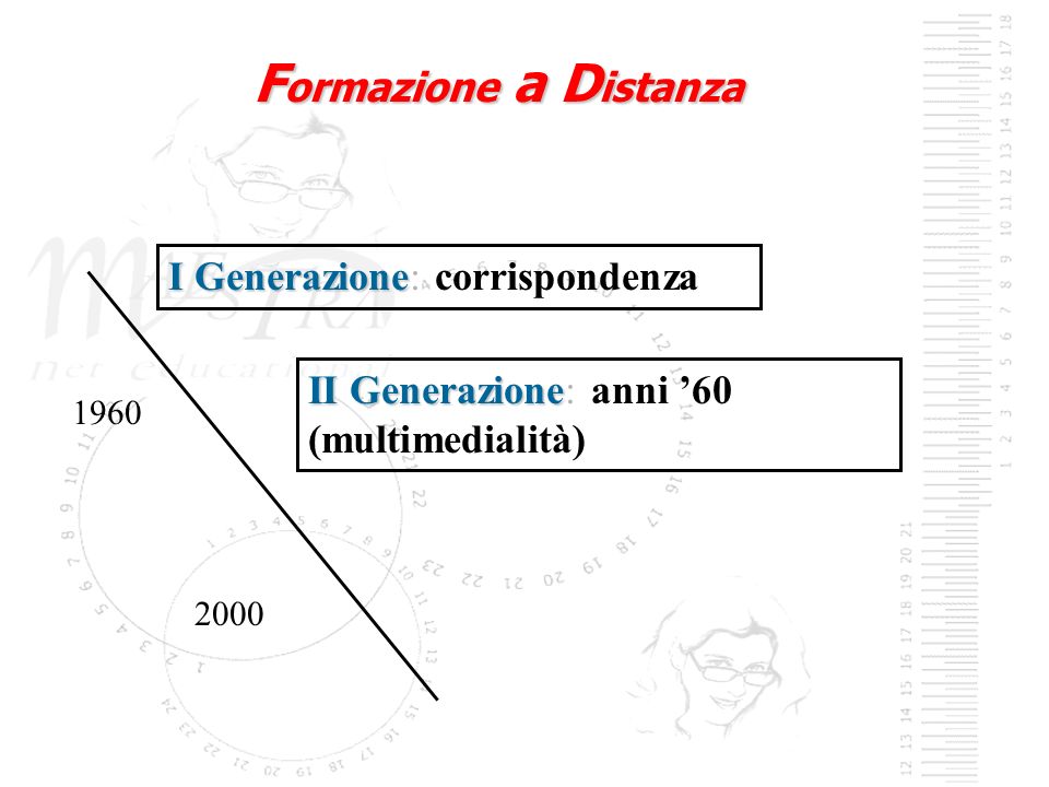 I Generazione I Generazione: corrispondenza II Generazione II Generazione: anni 60 (multimedialità) F ormazione a D istanza