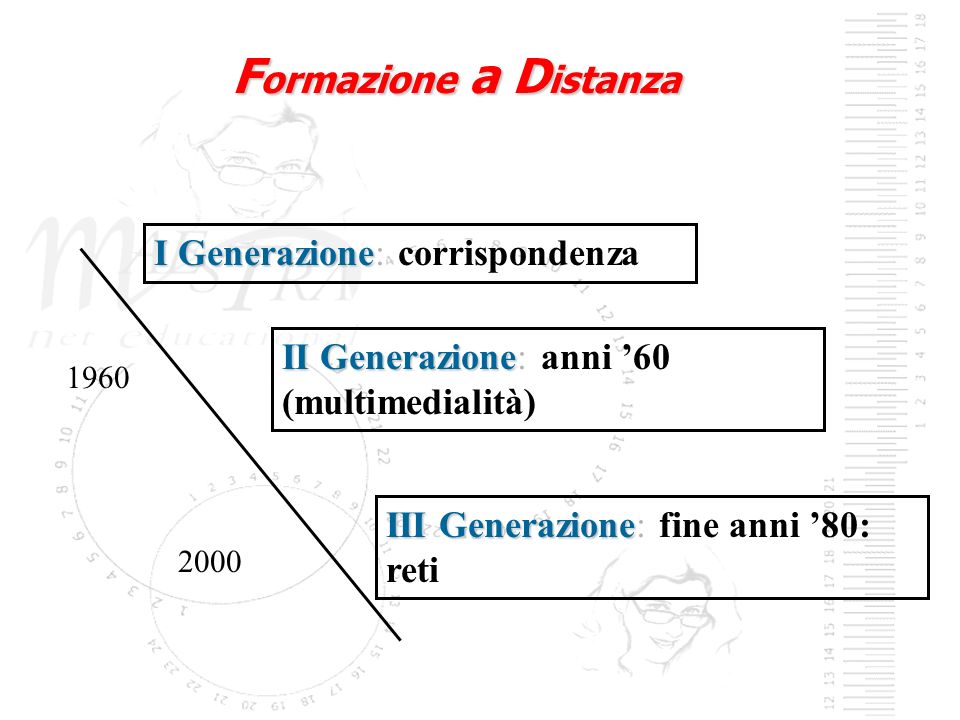 I Generazione I Generazione: corrispondenza II Generazione II Generazione: anni 60 (multimedialità) III Generazione III Generazione: fine anni 80: reti F ormazione a D istanza