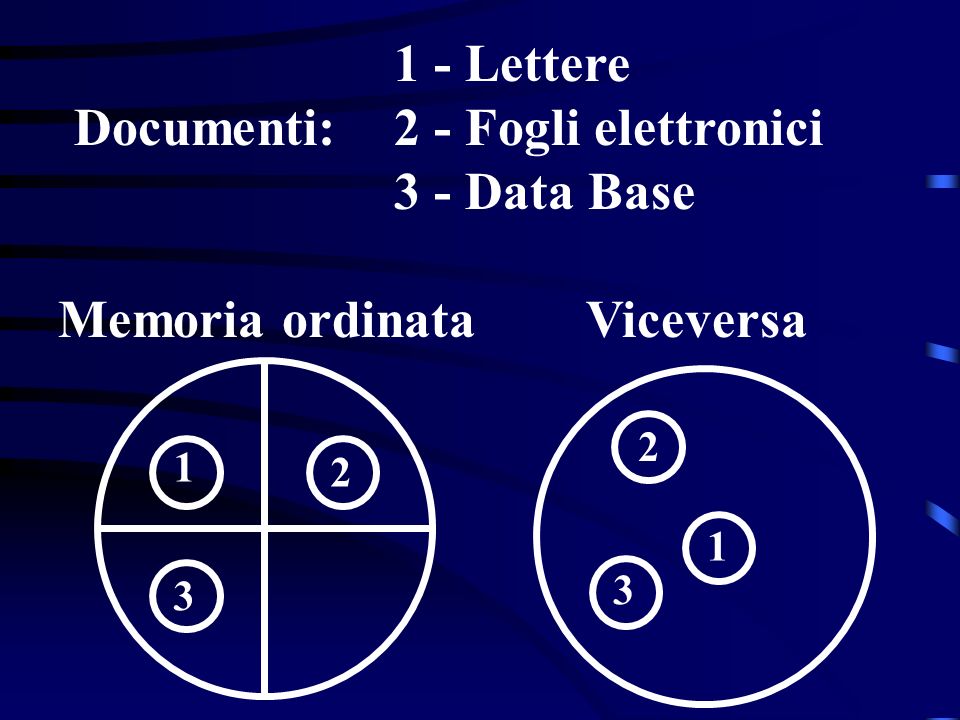 Documenti: 1 - Lettere 2 - Fogli elettronici 3 - Data Base ViceversaMemoria ordinata