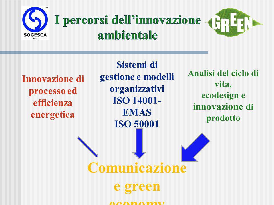 Sistemi di gestione e modelli organizzativi ISO EMAS ISO Innovazione di processo ed efficienza energetica Analisi del ciclo di vita, ecodesign e innovazione di prodotto Comunicazione e green economy
