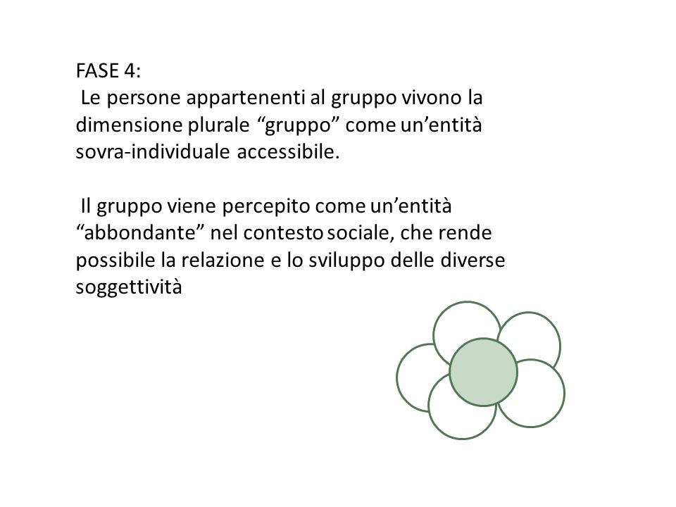 FASE 4: Le persone appartenenti al gruppo vivono la dimensione plurale gruppo come unentità sovra-individuale accessibile.