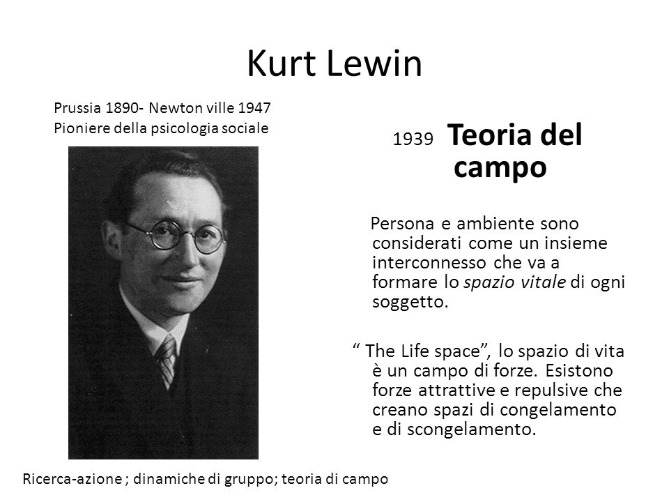 Kurt Lewin 1939 Teoria del campo Persona e ambiente sono considerati come un insieme interconnesso che va a formare lo spazio vitale di ogni soggetto.