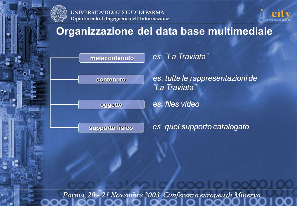 UNIVERSITA DEGLI STUDI DI PARMA Dipartimento di Ingegneria dellInformazione Parma, Novembre 2003 Conferenza europea di Minerva metacontenuto contenuto oggetto supporto fisico es.
