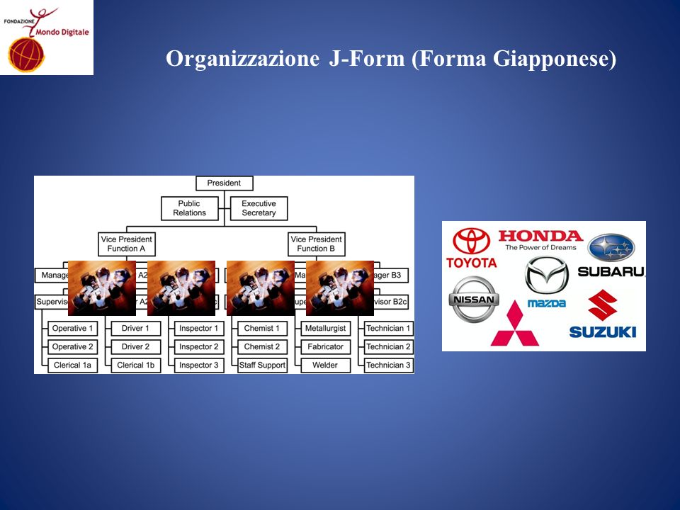 Organizzazione J-Form (Forma Giapponese)