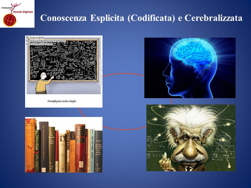 Conoscenza Esplicita (Codificata) e Cerebralizzata