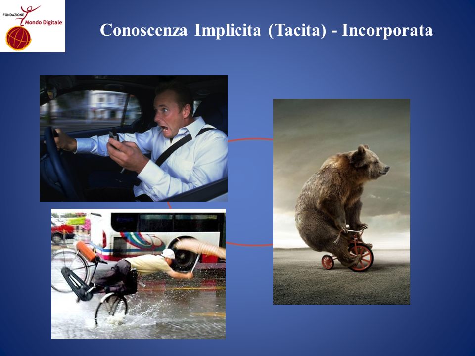 Conoscenza Implicita (Tacita) - Incorporata