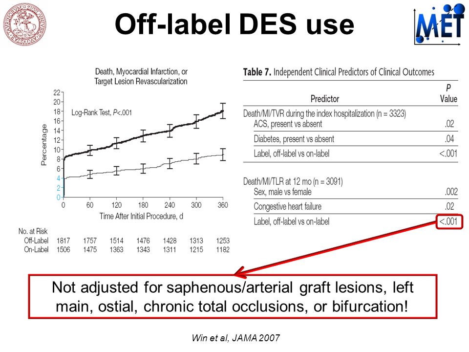 Off-label DES use Not adjusted for saphenous/arterial graft lesions, left main, ostial, chronic total occlusions, or bifurcation.