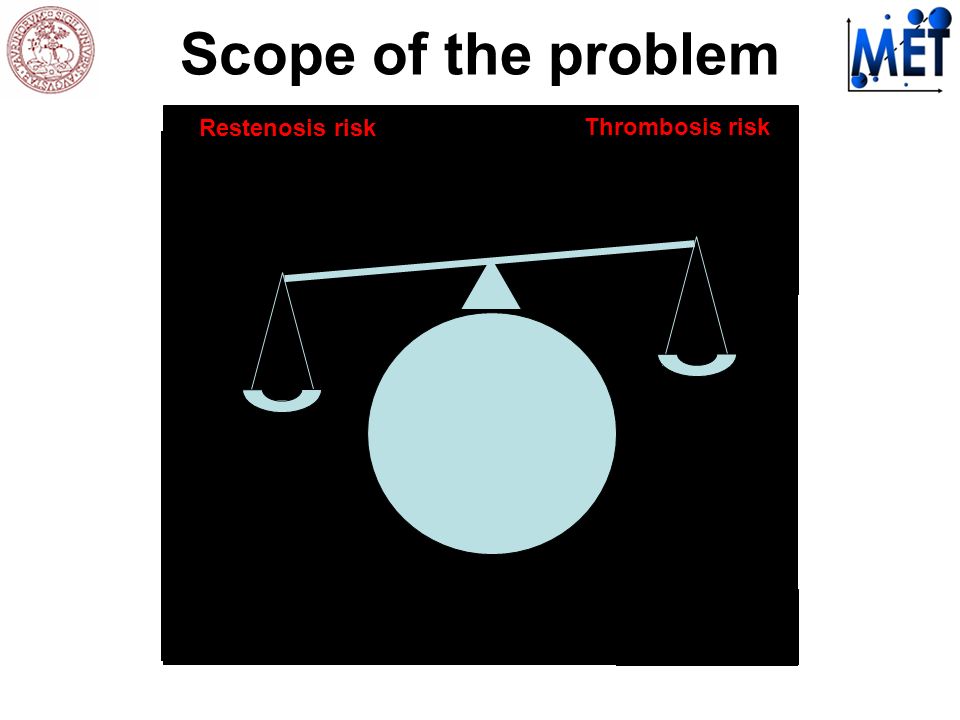 Scope of the problem Restenosis risk Thrombosis risk
