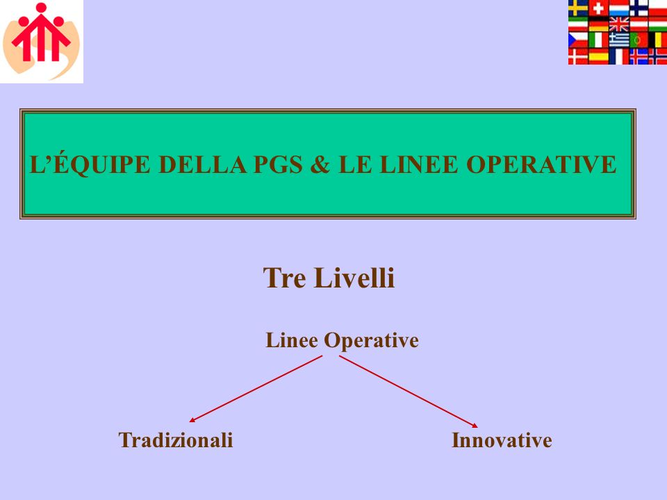 LÉQUIPE DELLA PGS & LE LINEE OPERATIVE Tre Livelli Linee Operative TradizionaliInnovative