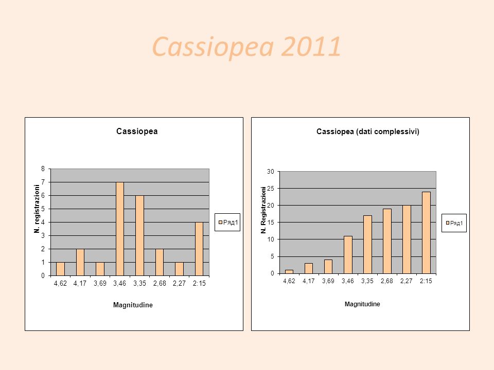 Cassiopea 2011