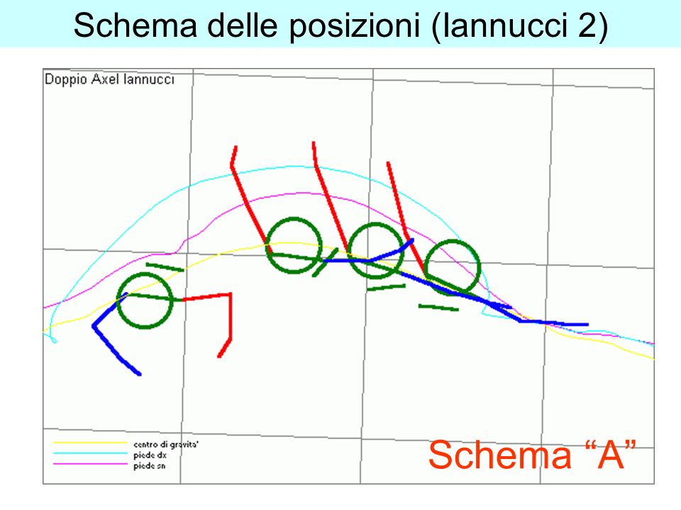 Schema delle posizioni (Iannucci 2) Schema A
