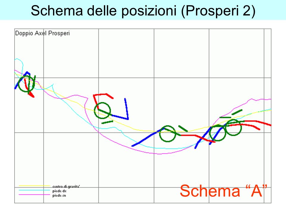 Schema delle posizioni (Prosperi 2) Schema A