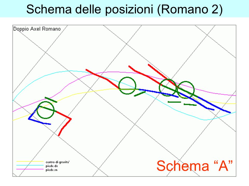 Schema delle posizioni (Romano 2) Schema A