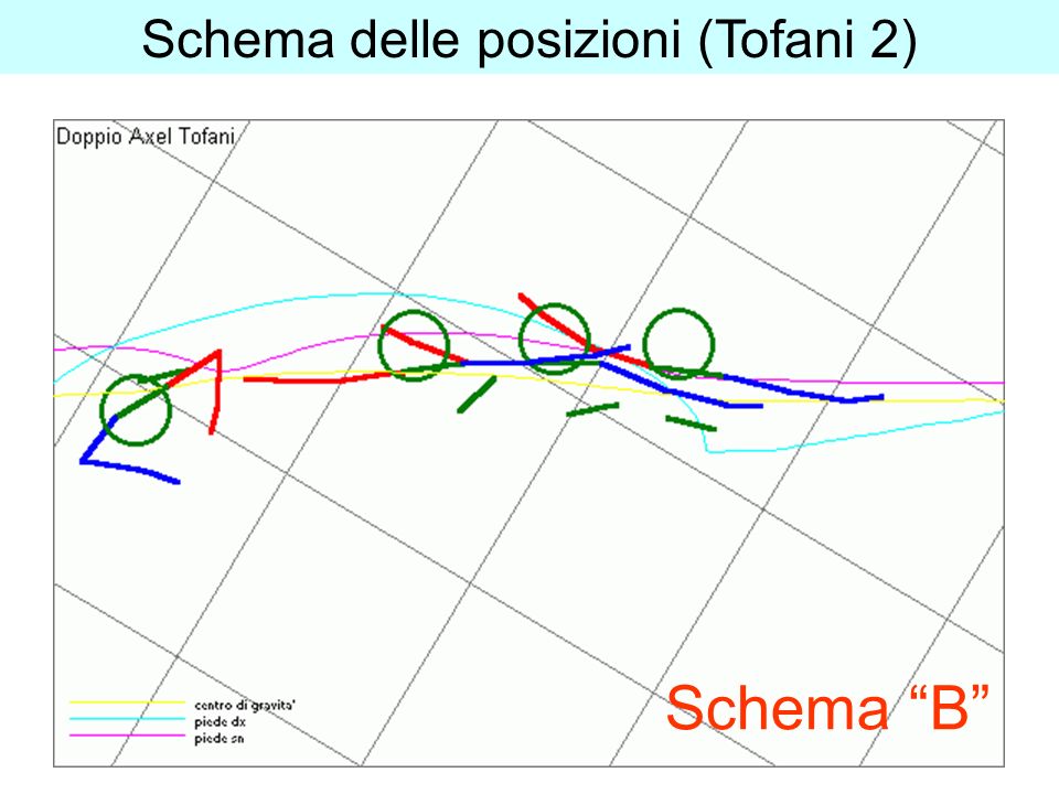 Schema delle posizioni (Tofani 2) Schema B
