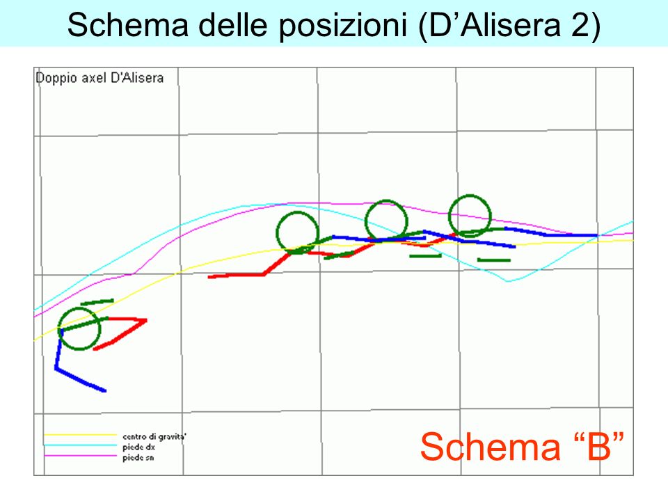 Schema delle posizioni (DAlisera 2) Schema B