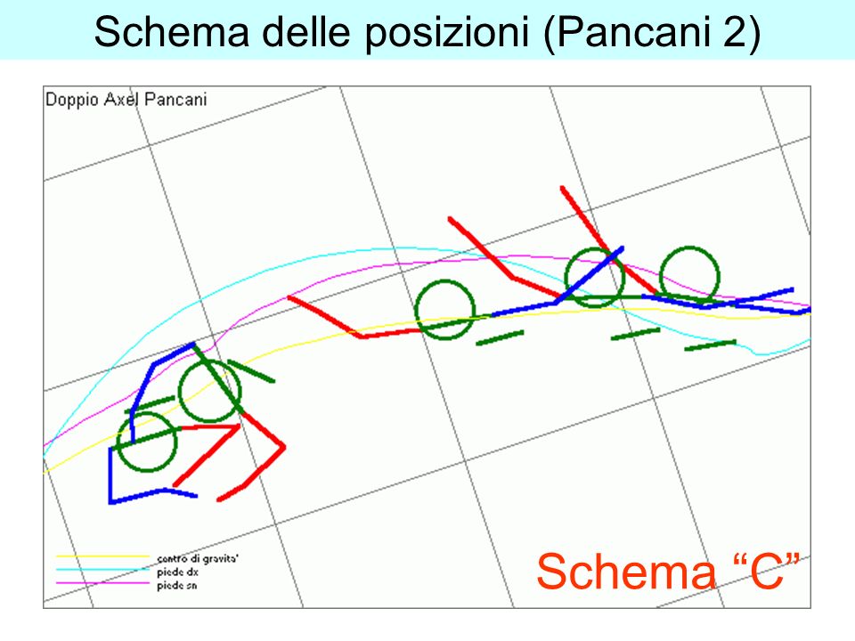 Schema delle posizioni (Pancani 2) Schema C