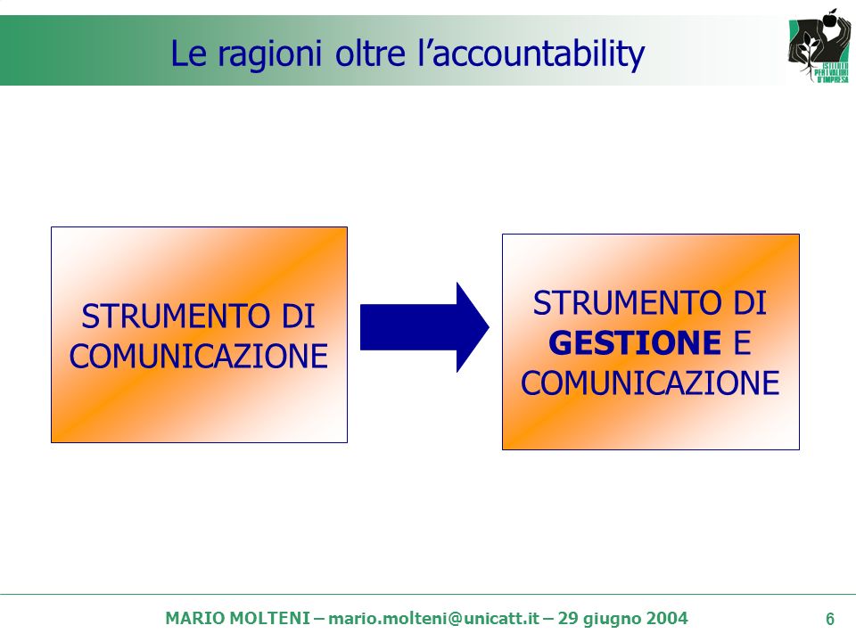 MARIO MOLTENI – – 29 giugno Ladozione del BS per macro-settore Fonte: Mario Molteni e Mario Lucchini, I modelli di responsabilità sociale nelle imprese italiane.