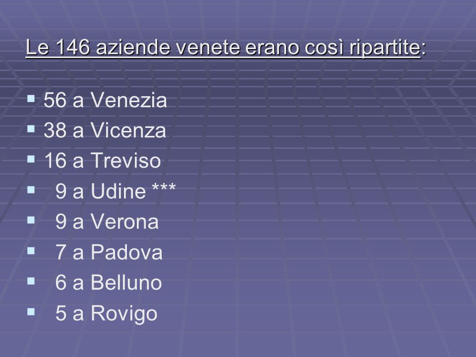 Le 146 aziende venete erano così ripartite: 56 a Venezia 38 a Vicenza 16 a Treviso 9 a Udine *** 9 a Verona 7 a Padova 6 a Belluno 5 a Rovigo