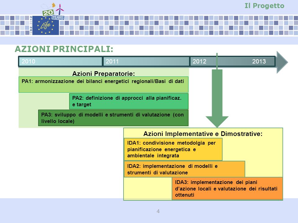 4 Il Progetto AZIONI PRINCIPALI: Azioni Preparatorie: PA1: armonizzazione dei bilanci energetici regionali/Basi di dati PA2: definizione di approcci alla pianificaz.