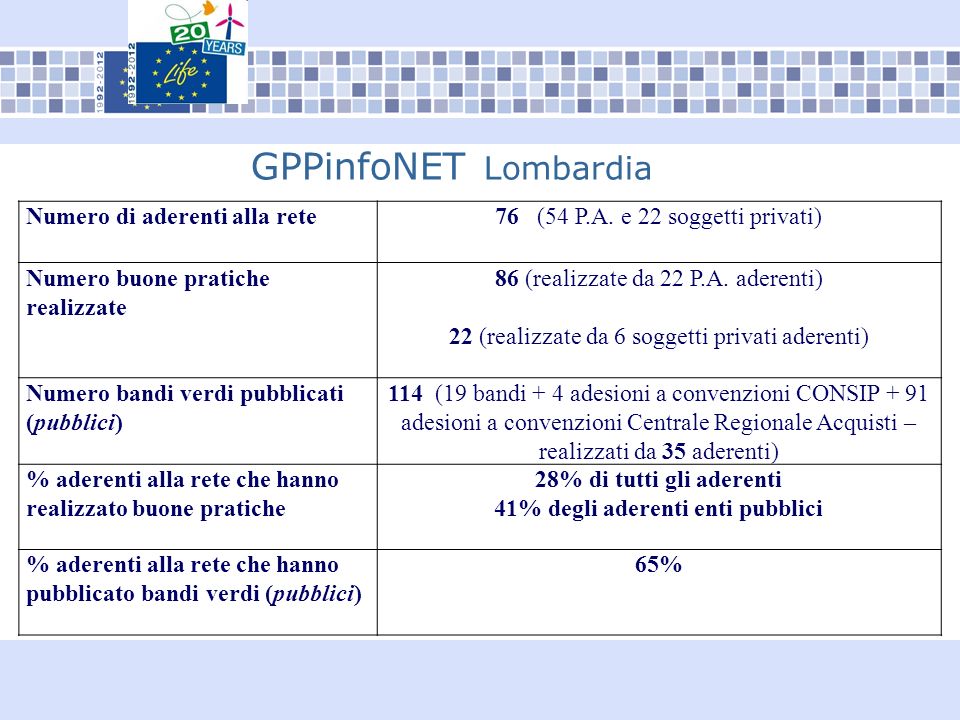 GPPinfoNET Lombardia Numero di aderenti alla rete76 (54 P.A.
