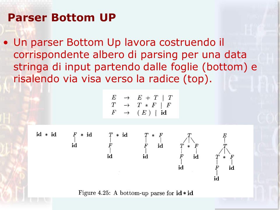 Parser Bottom UP Un parser Bottom Up lavora costruendo il corrispondente albero di parsing per una data stringa di input partendo dalle foglie (bottom) e risalendo via visa verso la radice (top).