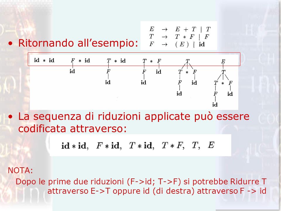 Ritornando allesempio: La sequenza di riduzioni applicate può essere codificata attraverso: NOTA: Dopo le prime due riduzioni (F->id; T->F) si potrebbe Ridurre T attraverso E->T oppure id (di destra) attraverso F -> id