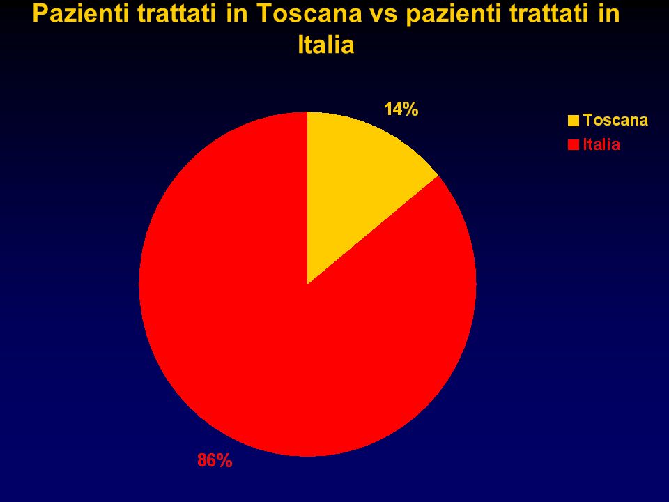 Pazienti trattati in Toscana vs pazienti trattati in Italia