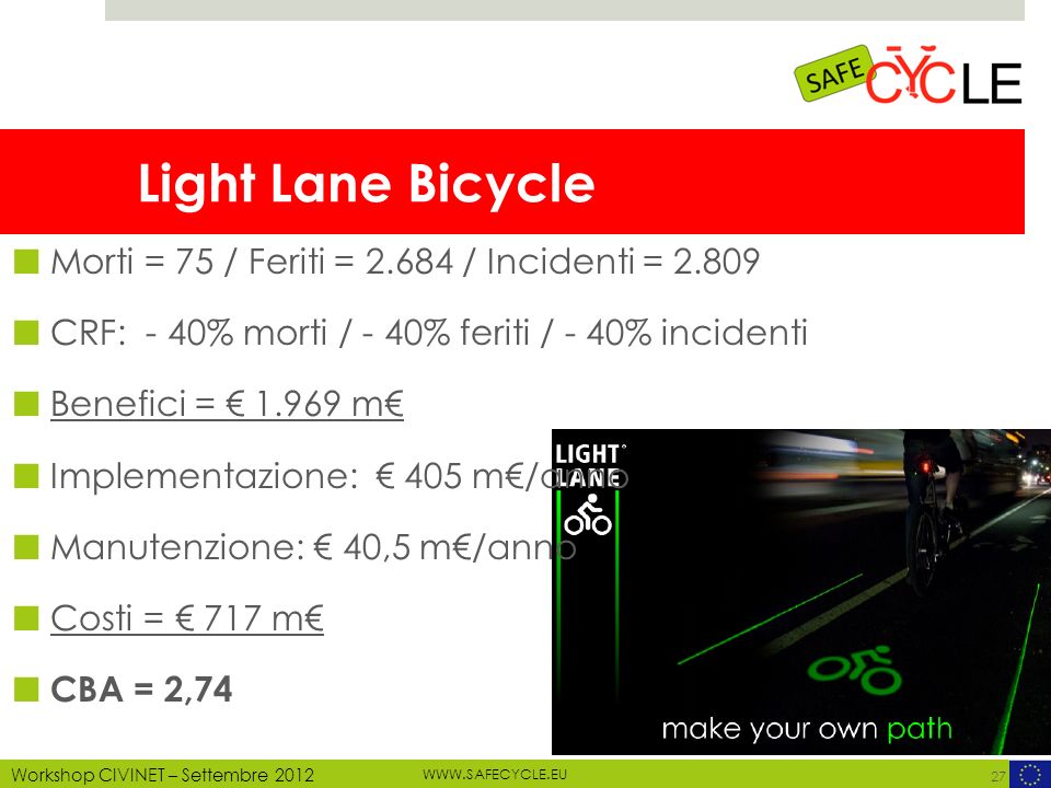 MOTECHECO, 2012 Workshop CIVINET – Settembre 2012 Light Lane Bicycle Morti = 75 / Feriti = / Incidenti = CRF: - 40% morti / - 40% feriti / - 40% incidenti Benefici = m Implementazione: 405 m/anno Manutenzione: 40,5 m/anno Costi = 717 m CBA = 2,74 27