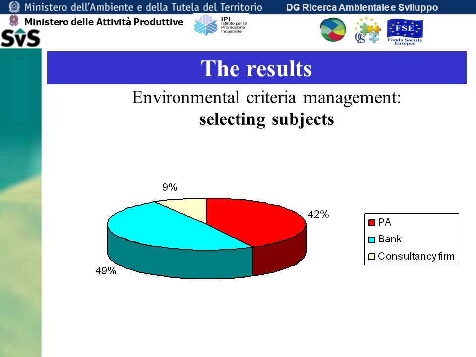 DG Ricerca Ambientale e Sviluppo The results Environmental criteria management: selecting subjects Ministero delle Attività Produttive