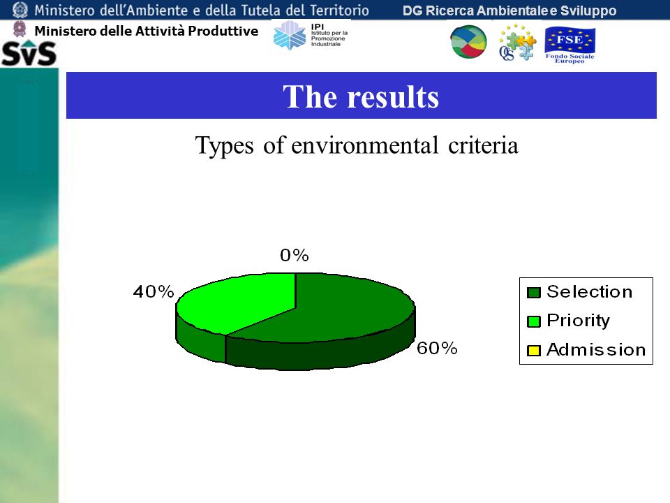 DG Ricerca Ambientale e Sviluppo The results Types of environmental criteria Ministero delle Attività Produttive