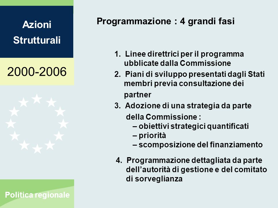 Azioni Strutturali Politica regionale Programmazione : 4 grandi fasi 1.