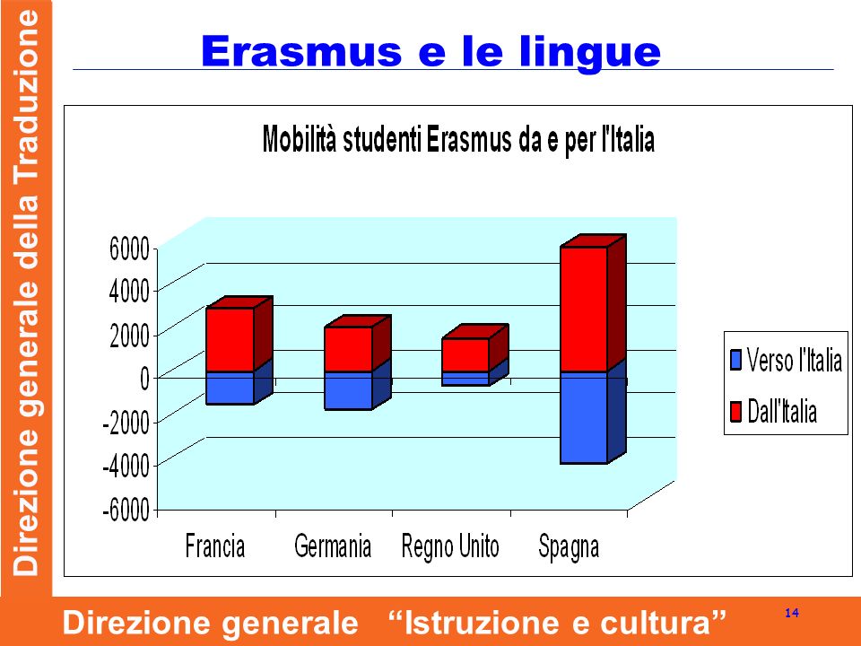 Direzione generale della Traduzione 14 Direzione generale Istruzione e cultura Erasmus e le lingue