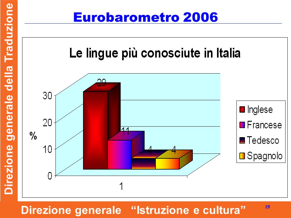 Direzione generale della Traduzione 25 Direzione generale Istruzione e cultura Eurobarometro 2006