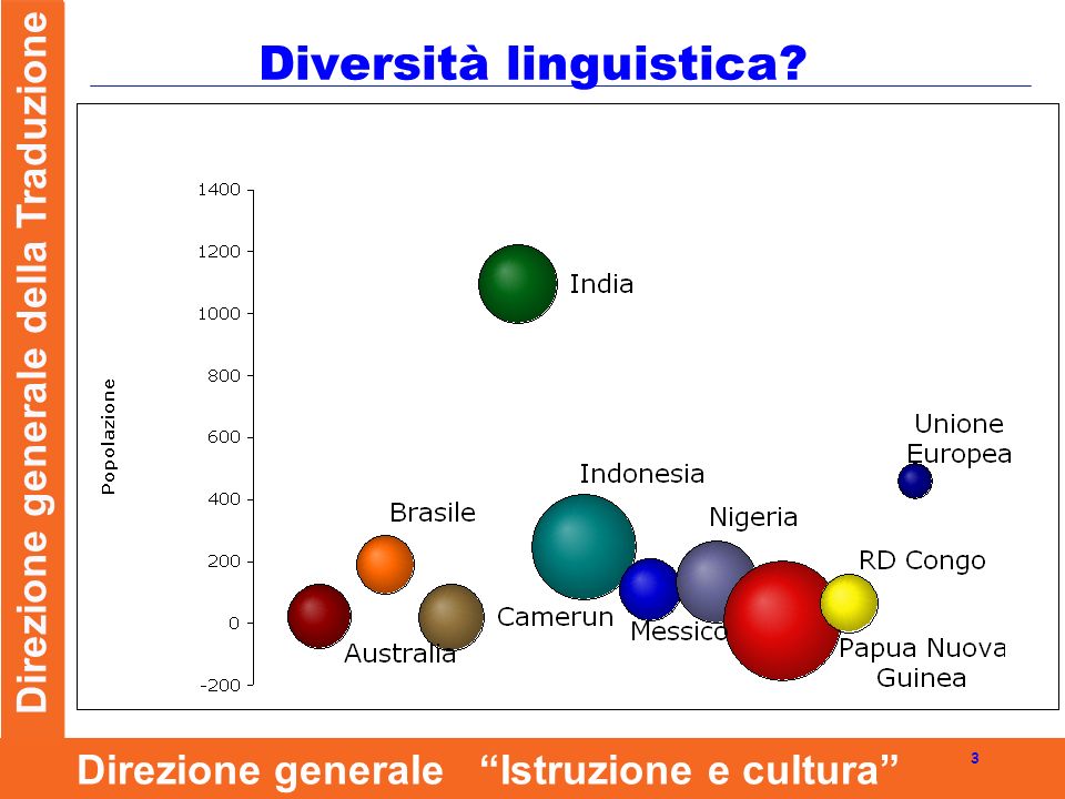 Direzione generale della Traduzione 3 Direzione generale Istruzione e cultura Diversità linguistica