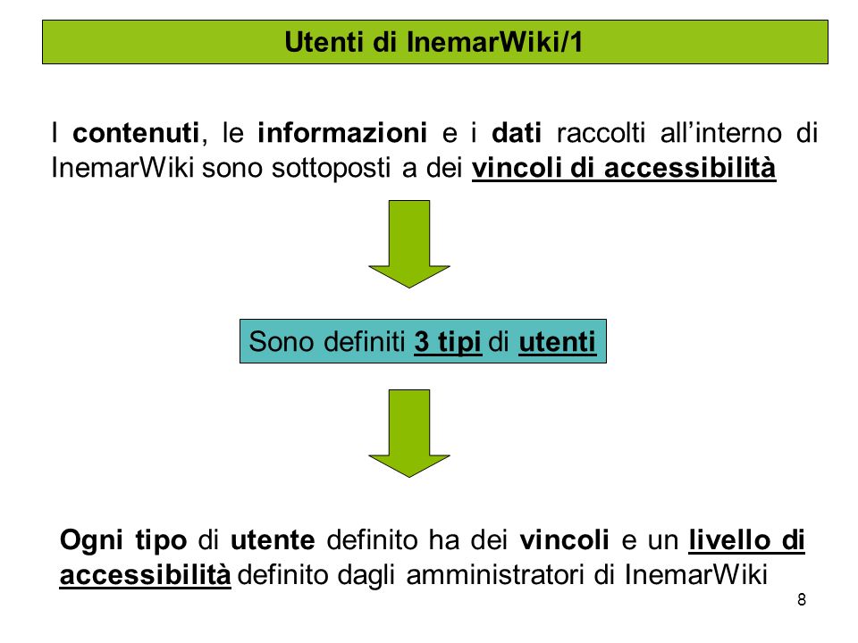 8 Utenti di InemarWiki/1 I contenuti, le informazioni e i dati raccolti allinterno di InemarWiki sono sottoposti a dei vincoli di accessibilità Sono definiti 3 tipi di utenti Ogni tipo di utente definito ha dei vincoli e un livello di accessibilità definito dagli amministratori di InemarWiki