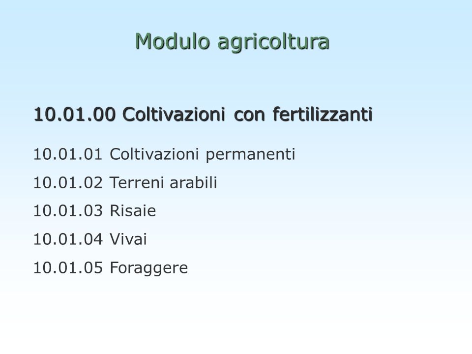 Coltivazioni con fertilizzanti Coltivazioni permanenti Terreni arabili Risaie Vivai Foraggere Modulo agricoltura