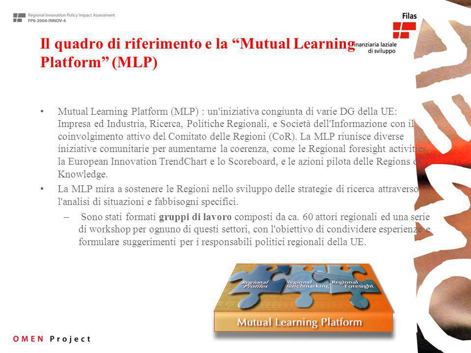 Il quadro di riferimento e la Mutual Learning Platform (MLP) Mutual Learning Platform (MLP) : un iniziativa congiunta di varie DG della UE: Impresa ed Industria, Ricerca, Politiche Regionali, e Società dell Informazione con il coinvolgimento attivo del Comitato delle Regioni (CoR).