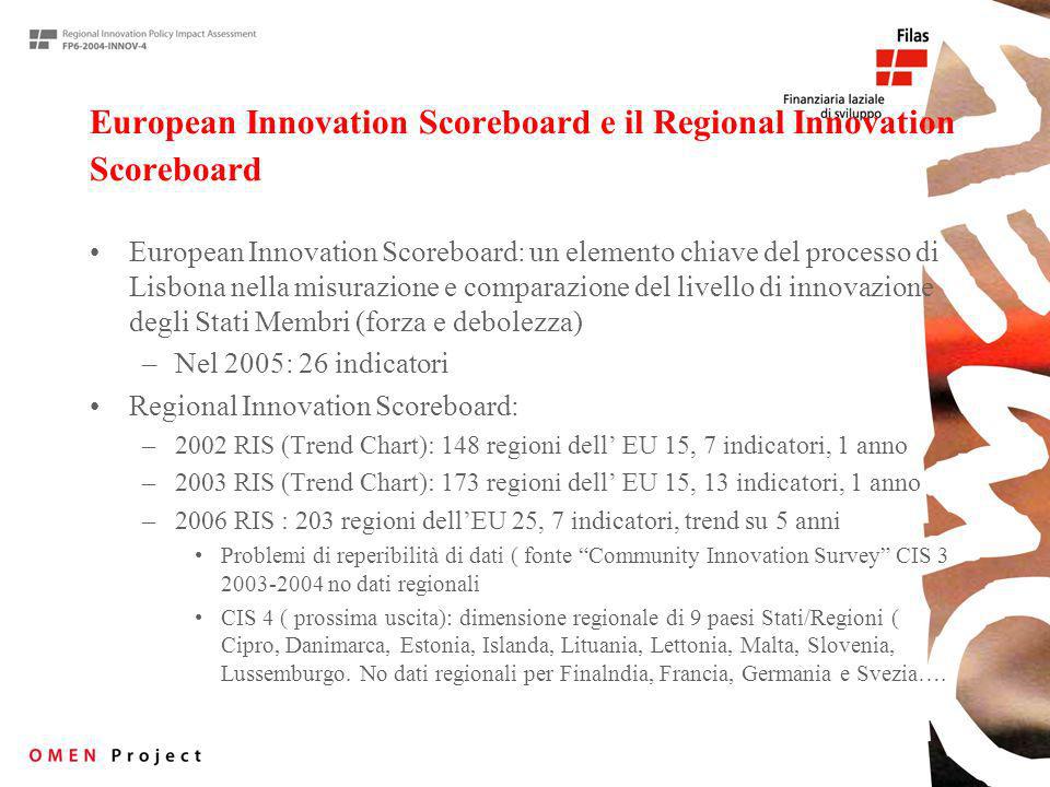 European Innovation Scoreboard e il Regional Innovation Scoreboard European Innovation Scoreboard: un elemento chiave del processo di Lisbona nella misurazione e comparazione del livello di innovazione degli Stati Membri (forza e debolezza) –Nel 2005: 26 indicatori Regional Innovation Scoreboard: –2002 RIS (Trend Chart): 148 regioni dell EU 15, 7 indicatori, 1 anno –2003 RIS (Trend Chart): 173 regioni dell EU 15, 13 indicatori, 1 anno –2006 RIS : 203 regioni dellEU 25, 7 indicatori, trend su 5 anni Problemi di reperibilità di dati ( fonte Community Innovation Survey CIS no dati regionali CIS 4 ( prossima uscita): dimensione regionale di 9 paesi Stati/Regioni ( Cipro, Danimarca, Estonia, Islanda, Lituania, Lettonia, Malta, Slovenia, Lussemburgo.