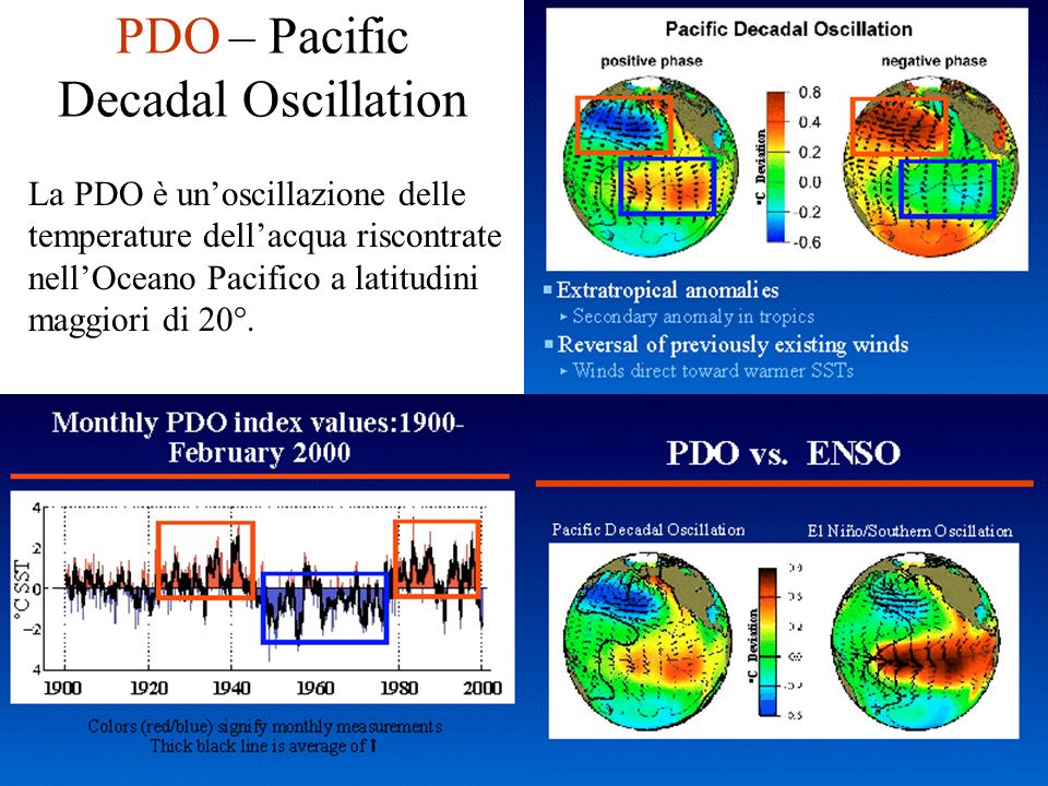PDO – Pacific Decadal Oscillation La PDO è unoscillazione delle temperature dellacqua riscontrate nellOceano Pacifico a latitudini maggiori di 20°.