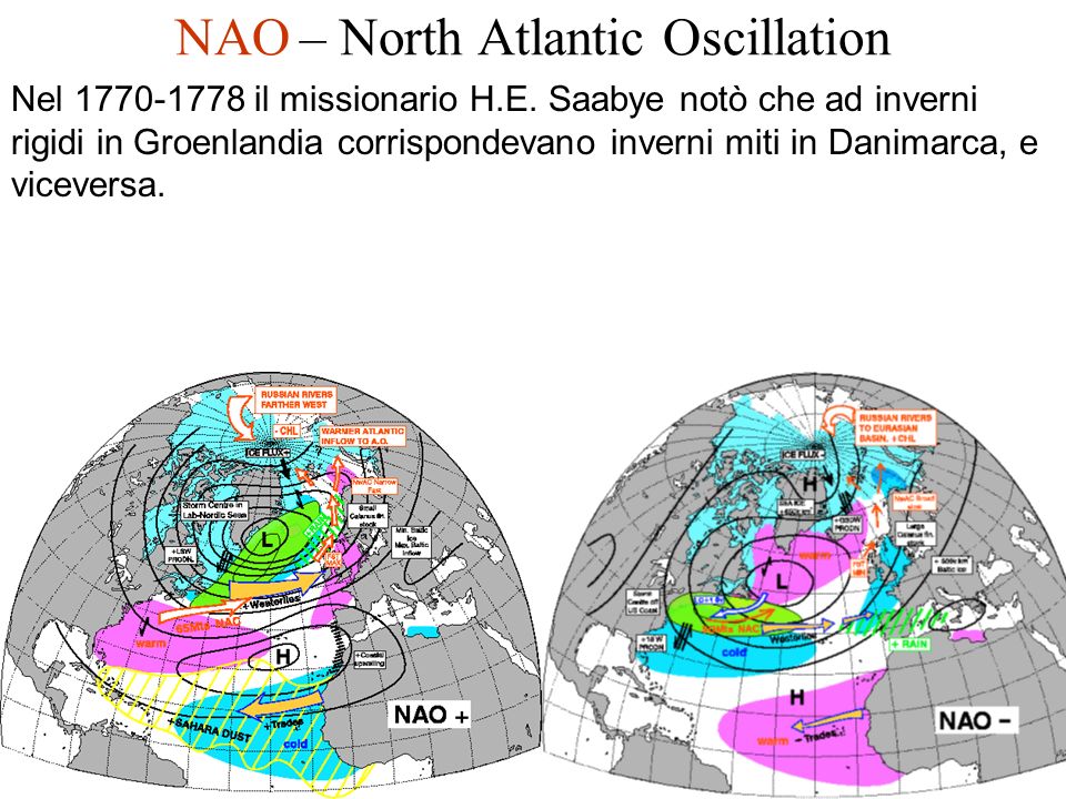 NAO – North Atlantic Oscillation Nel il missionario H.E.