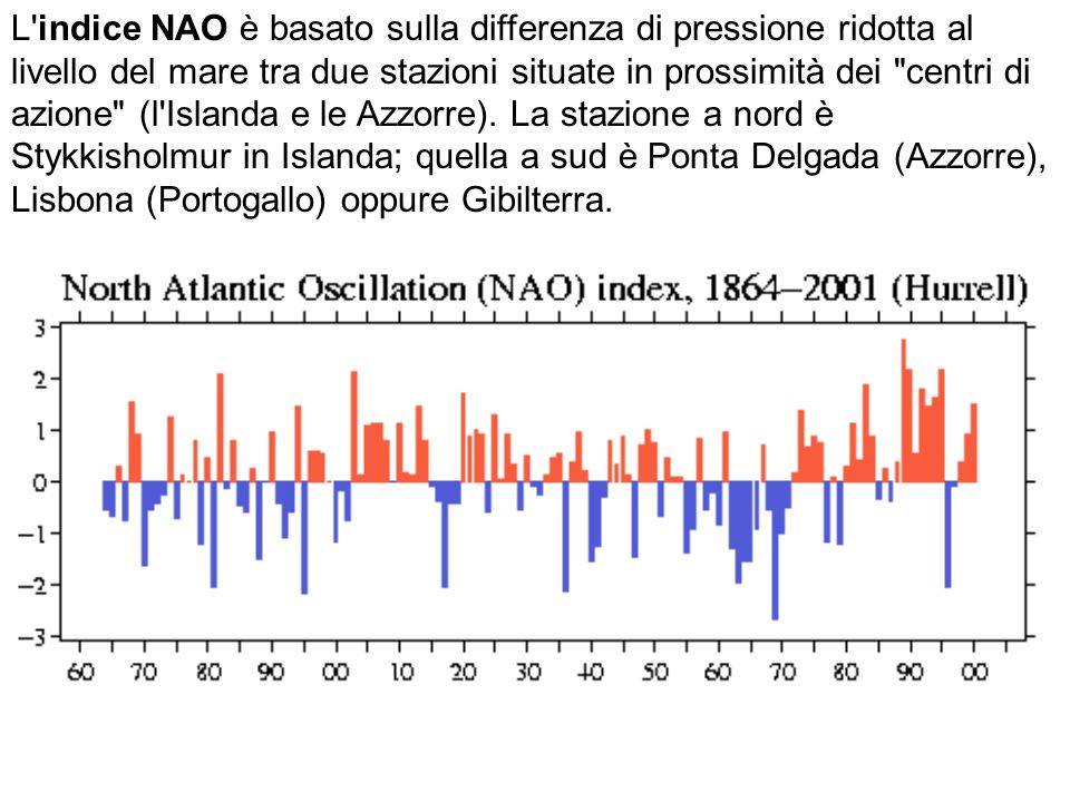 L indice NAO è basato sulla differenza di pressione ridotta al livello del mare tra due stazioni situate in prossimità dei centri di azione (l Islanda e le Azzorre).