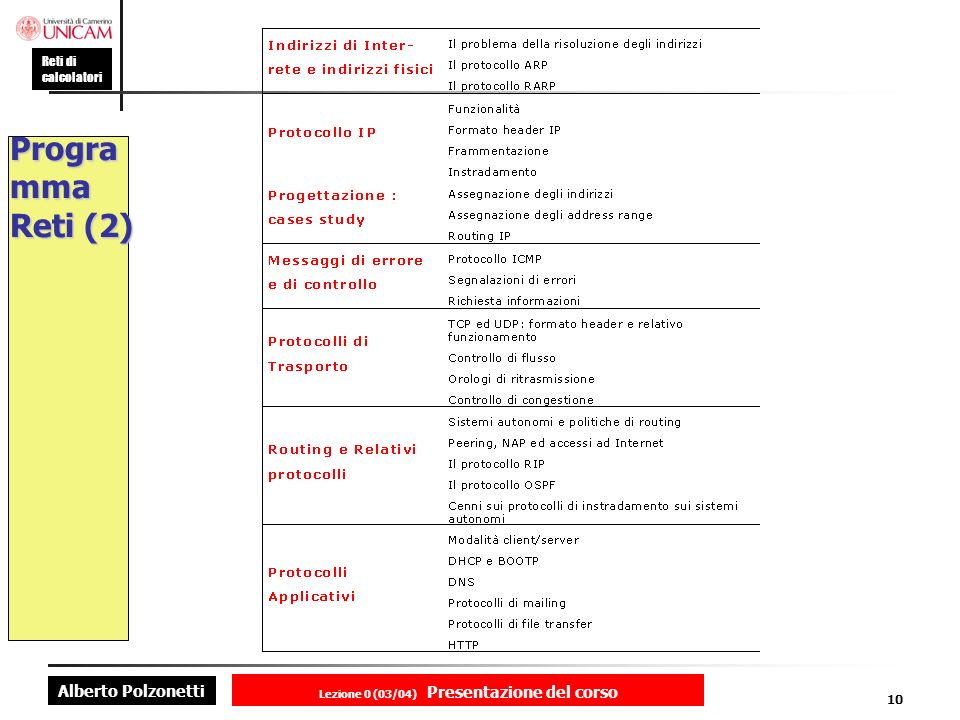 Alberto Polzonetti Reti di calcolatori Lezione 0 (03/04) Presentazione del corso 10 Progra mma Reti (2)