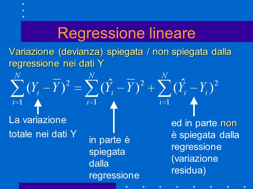 Regressione lineare Variazione (devianza) spiegata / non spiegata dalla regressione nei dati Y La variazione totale nei dati Y in parte è spiegata dalla regressione non ed in parte non è spiegata dalla regressione (variazione residua)