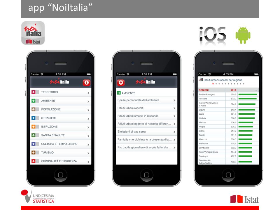 app NoiItalia