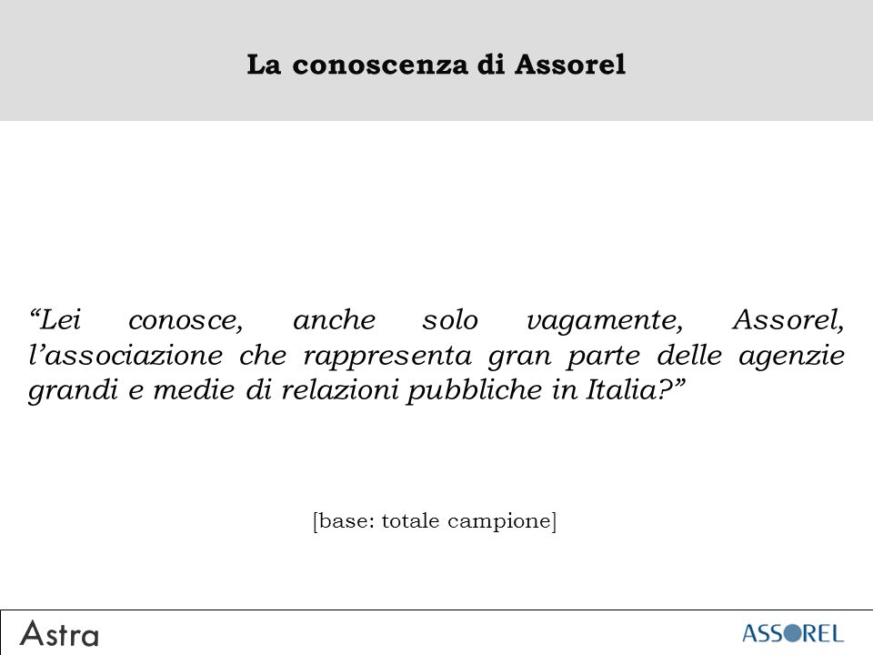 La conoscenza di Assorel Lei conosce, anche solo vagamente, Assorel, lassociazione che rappresenta gran parte delle agenzie grandi e medie di relazioni pubbliche in Italia.
