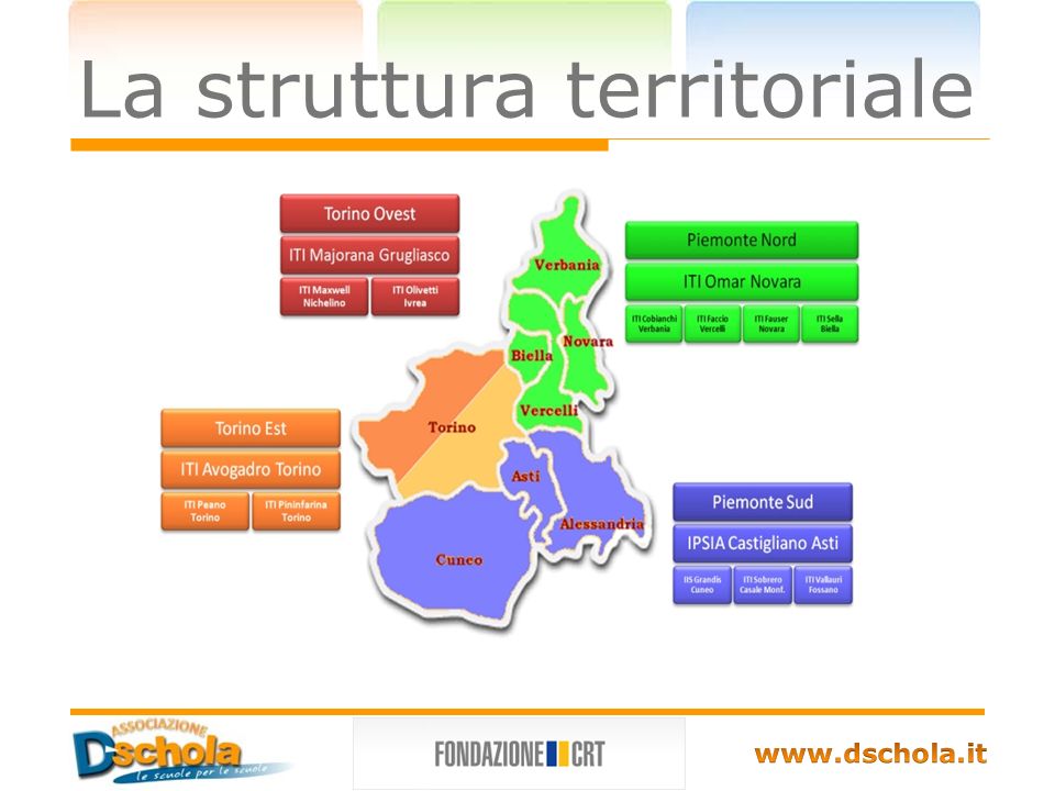 La struttura territoriale